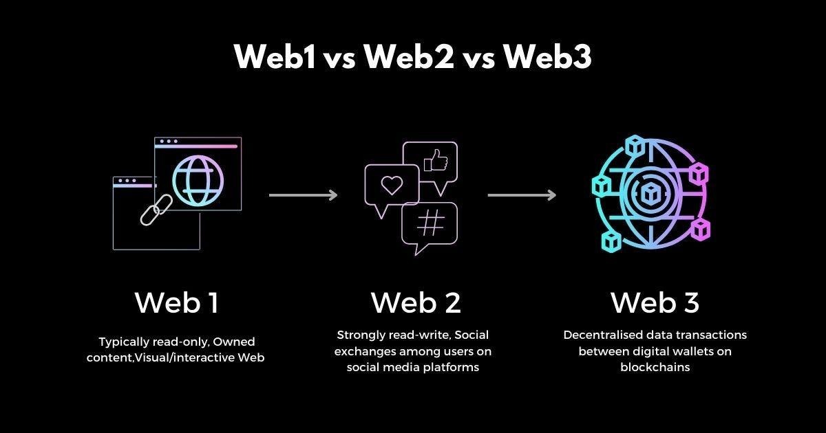 Web3 & Blockchain: Hype vs Reality.